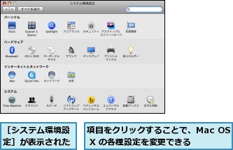 項目をクリックすることで、Mac OS X の各種設定を変更できる,［システム環境設定］が表示された