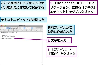 1 ［Macintosh HD］-［アプリケーション］にある［テキストエディット］をダブルクリック,2 文字を入力,3 ［ファイル］-［保存］をクリック,ここでは例としてテキストファイルを新たに作成して保存する,テキストエディットが起動した,新規ファイルが自動的に作成された
