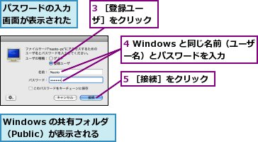 3 ［登録ユーザ］をクリック,4 Windows と同じ名前（ユーザー名）とパスワードを入力,5 ［接続］をクリック,Windows の共有フォルダ（Public）が表示される,パスワードの入力画面が表示された