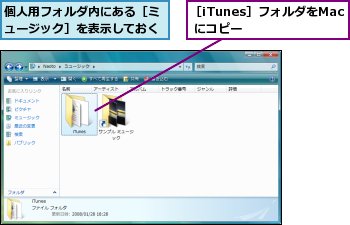 個人用フォルダ内にある［ミュージック］を表示しておく,［iTunes］フォルダをMac にコピー