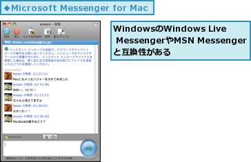 WindowsのWindows Live MessengerやMSN Messengerと互換性がある