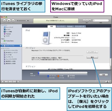 Windowsで使っていたiPodをMacに接続,iPodソフトウェアのアップデートを行いたい場合は、［復元］をクリックしてiPodを初期化する,iTunes ライブラリの移行を済ませておく,iTunesが自動的に起動し、iPodの同期が開始された