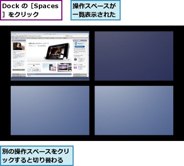 Dock の［Spaces］をクリック,別の操作スペースをクリックすると切り替わる,操作スペースが一覧表示された