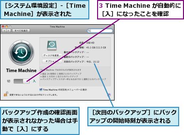 3 Time Machine が自動的に［入］になったことを確認,バックアップ作成の確認画面が表示されなかった場合は手動で［入］にする,［システム環境設定］-［Time Machine］が表示された,［次回のバックアップ］にバックアップの開始時刻が表示される
