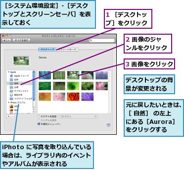 1 ［デスクトップ］をクリック,2 画像のジャンルをクリック,3 画像をクリック,iPhoto に写真を取り込んでいる場合は、ライブラリ内のイベントやアルバムが表示される,デスクトップの背景が変更される,元に戻したいときは、［ 自然］ の左上にある［Aurora］をクリックする,［システム環境設定］-［デスクトップとスクリーンセーバ］を表示しておく