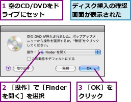 1 空のCD/DVDをドライブにセット,2 ［操作］で［Finderを開く］を選択,3 ［OK］をクリック,ディスク挿入の確認画面が表示された