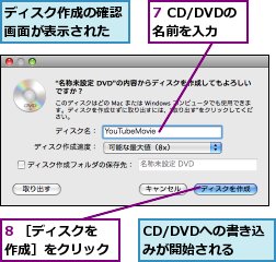 7 CD/DVDの名前を入力,8 ［ディスクを作成］をクリック,CD/DVDへの書き込みが開始される,ディスク作成の確認画面が表示された
