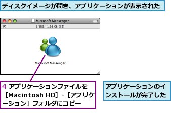 4 アプリケーションファイルを［Macintosh HD］-［アプリケーション］フォルダにコピー,アプリケーションのインストールが完了した,ディスクイメージが開き、アプリケーションが表示された