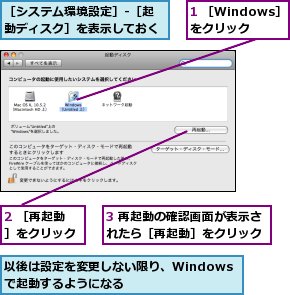 1 ［Windows］をクリック,2 ［再起動］をクリック,3 再起動の確認画面が表示されたら［再起動］をクリック,以後は設定を変更しない限り、Windowsで起動するようになる,［システム環境設定］-［起動ディスク］を表示しておく