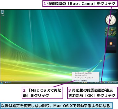 1 通知領域の［Boot Camp］をクリック,2 ［Mac OS Xで再起動］をクリック,3 再起動の確認画面が表示されたら［OK］をクリック,以後は設定を変更しない限り、Mac OS Xで起動するようになる