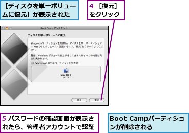 4 ［復元］をクリック,5 パスワードの確認画面が表示されたら、管理者アカウントで認証,Boot Campパーティションが削除される,［ディスクを単一ボリュームに復元］が表示された