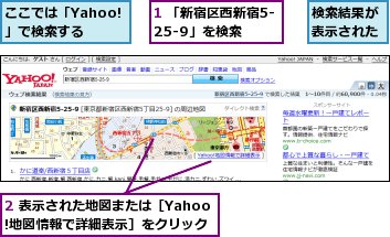 1 「新宿区西新宿5-25-9」を検索,2 表示された地図または［Yahoo!地図情報で詳細表示］をクリック,ここでは「Yahoo!」で検索する,検索結果が表示された