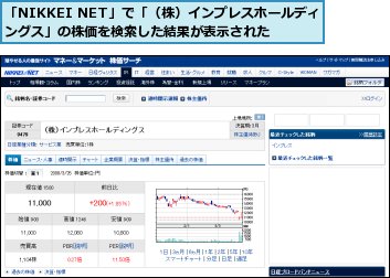 「NIKKEI NET」で「（株）インプレスホールディングス」の株価を検索した結果が表示された