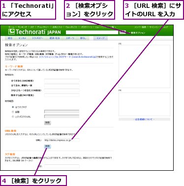 1 「Technorati」にアクセス,2 ［検索オプション］をクリック,3 ［URL 検索］にサイトのURL を入力,4 ［検索］をクリック