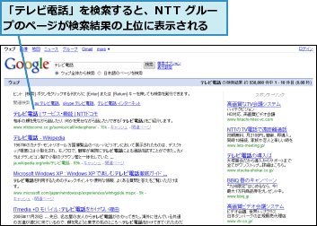 「テレビ電話」を検索すると、NTT グループのページが検索結果の上位に表示される