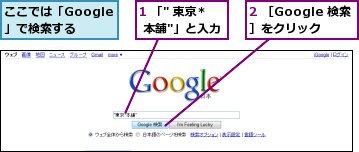 1 「" 東京* 本舗"」と入力,2 ［Google 検索］をクリック,ここでは「Google」で検索する