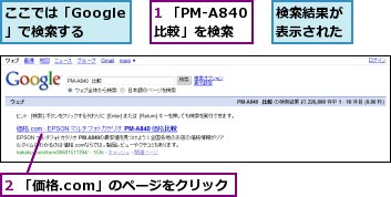 1 「PM-A840　比較」を検索,2 「価格.com」のページをクリック,ここでは「Google」で検索する,検索結果が表示された