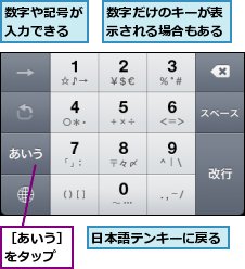 数字だけのキーが表示される場合もある,数字や記号が入力できる,日本語テンキーに戻る,［あいう］をタップ