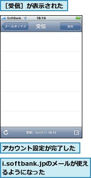 i.softbank.jpのメールが使えるようになった,アカウント設定が完了した,［受信］が表示された