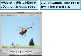 ここではQuickTime Proを使って動画を変換する,デジカメで撮影した動画をパソコンに取り込んでおく