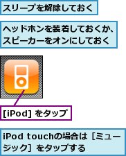 [iPod] をタップ,iPod touchの場合は［ミュージック］をタップする,スリープを解除しておく,ヘッドホンを装着しておくか、スピーカーをオンにしておく