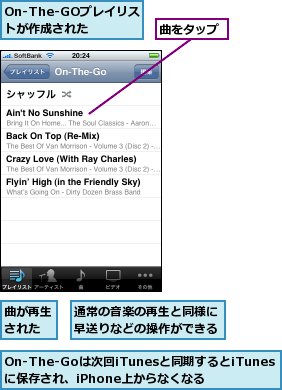 On-The-GOプレイリストが作成された,On-The-Goは次回iTunesと同期するとiTunesに保存され、iPhone上からなくなる,曲が再生された,曲をタップ,通常の音楽の再生と同様に早送りなどの操作ができる