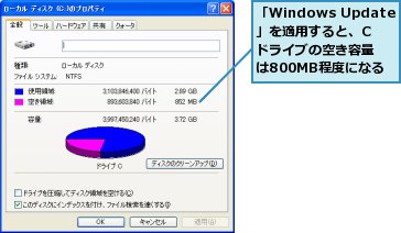 「Windows Update」を適用すると、Cドライブの空き容量は800MB程度になる