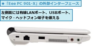 左側面には有線LANポート、USBポート、マイク・ヘッドフォン端子を備える