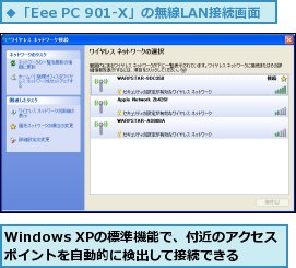 Windows XPの標準機能で、付近のアクセスポイントを自動的に検出して接続できる