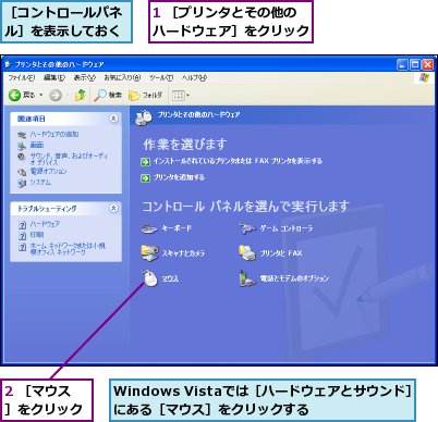 1 ［プリンタとその他のハードウェア］をクリック,2 ［マウス］をクリック,Windows Vistaでは［ハードウェアとサウンド］にある［マウス］をクリックする,［コントロールパネル］を表示しておく