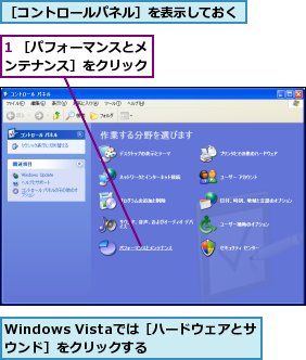 1 ［パフォーマンスとメンテナンス］をクリック,Windows Vistaでは［ハードウェアとサウンド］をクリックする,［コントロールパネル］を表示しておく