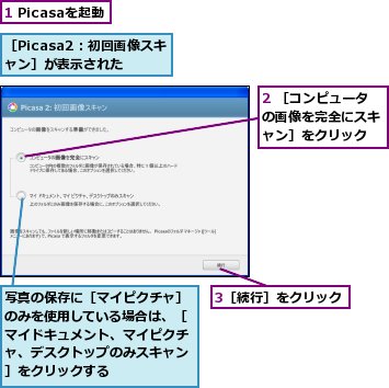 1 Picasaを起動,2 ［コンピュータの画像を完全にスキャン］をクリック,3［続行］をクリック,写真の保存に［マイピクチャ］のみを使用している場合は、［マイドキュメント、マイピクチャ、デスクトップのみスキャン］をクリックする,［Picasa2：初回画像スキャン］が表示された