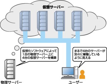 サーバーを 仮想化 する仕組みとメリット クラウド できるネット