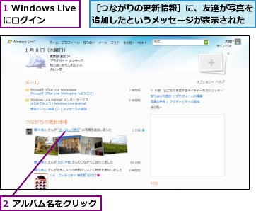 1 Windows Liveにログイン,2 アルバム名をクリック,［つながりの更新情報］に、友達が写真を追加したというメッセージが表示された