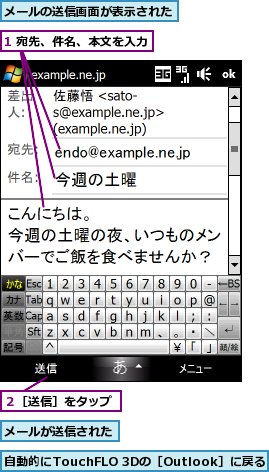1 宛先、件名、本文を入力,メールが送信された,メールの送信画面が表示された,自動的にTouchFLO 3Dの［Outlook］に戻る,２［送信］をタップ