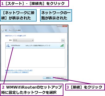 1［スタート］‐［接続先］をクリック,3［接続］をクリック,ネットワークの一覧が表示された,２ WMWifiRouterのセットアップ時に設定したネットワークを選択,［ネットワークに接続］が表示された