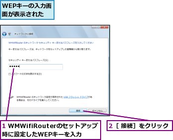 1 WMWifiRouterのセットアップ時に設定したWEPキーを入力,2［ 接続］をクリック,WEPキーの入力画面が表示された