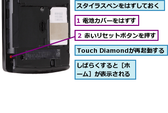1 電池カバーをはずす,Touch Diamondが再起動する,しばらくすると［ホーム］が表示される,スタイラスペンをはずしておく,２ 赤いリセットボタンを押す