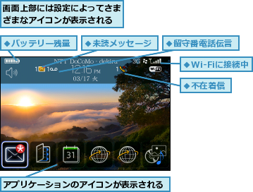 アプリケーションのアイコンが表示される,画面上部には設定によってさまざまなアイコンが表示される