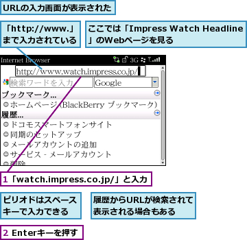 1「watch.impress.co.jp/」と入力,2 Enterキーを押す,URLの入力画面が表示された,「http://www.」まで入力されている,ここでは「Impress Watch Headline」のWebページを見る,ピリオドはスペースキーで入力できる,履歴からURLが検索されて表示される場合もある