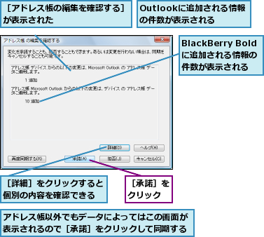 BlackBerry Boldに追加される情報の件数が表示される,Outlookに追加される情報の件数が表示される,アドレス帳以外でもデータによってはこの画面が表示されるので［承諾］をクリックして同期する,［アドレス帳の編集を確認する］が表示された        ,［承諾］をクリック,［詳細］をクリックすると個別の内容を確認できる