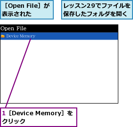 1［Device Memory］をクリック　　　,レッスン29でファイルを保存したフォルダを開く,［Open File］が表示された