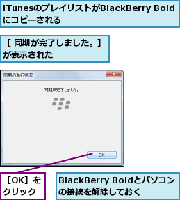 BlackBerry Boldとパソコンの接続を解除しておく,iTunesのプレイリストがBlackBerry Boldにコピーされる      ,［ 同期が完了しました。］が表示された      ,［OK］をクリック