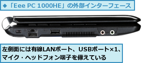 左側面には有線LANポート、USBポート×1、マイク・ヘッドフォン端子を備えている