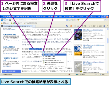 1 ページ内にある検索 したい文字を選択  ,2 矢印をクリック,3 ［Live Searchで検索］をクリック,Live Searchでの検索結果が表示される