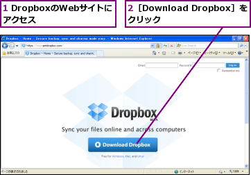 1 DropboxのWebサイトにアクセス  ,2［Download Dropbox］をクリック   