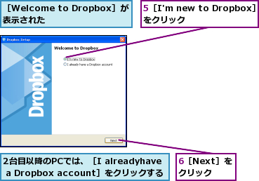 2台目以降のPCでは、［I alreadyhave a Dropbox account］をクリックする,5［I'm new to Dropbox］をクリック     ,6［Next］をクリック,［Welcome to Dropbox］が表示された    