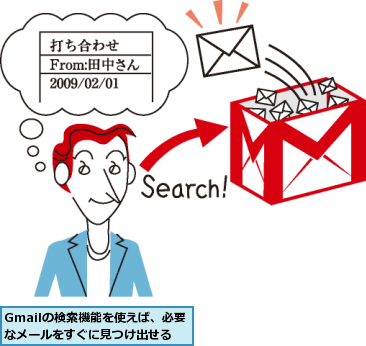 Gmailの検索機能を使えば、必要なメールをすぐに見つけ出せる