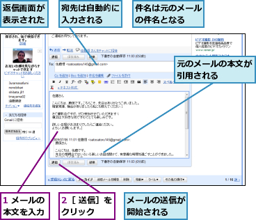 1 メールの本文を入力,2［ 送信］をクリック  ,メールの送信が開始される  ,件名は元のメールの件名となる  ,元のメールの本文が引用される    ,宛先は自動的に入力される  ,返信画面が表示された