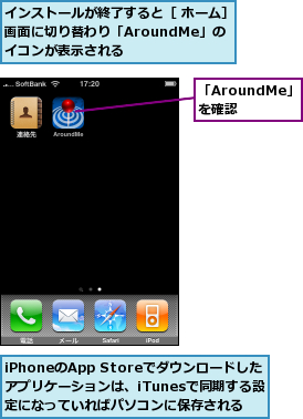 iPhoneのApp Storeでダウンロードした　アプリケーションは、iTunesで同期する設定になっていればパソコンに保存される,「AroundMe」を確認,インストールが終了すると［ ホーム］画面に切り替わり「AroundMe」の　　アイコンが表示される